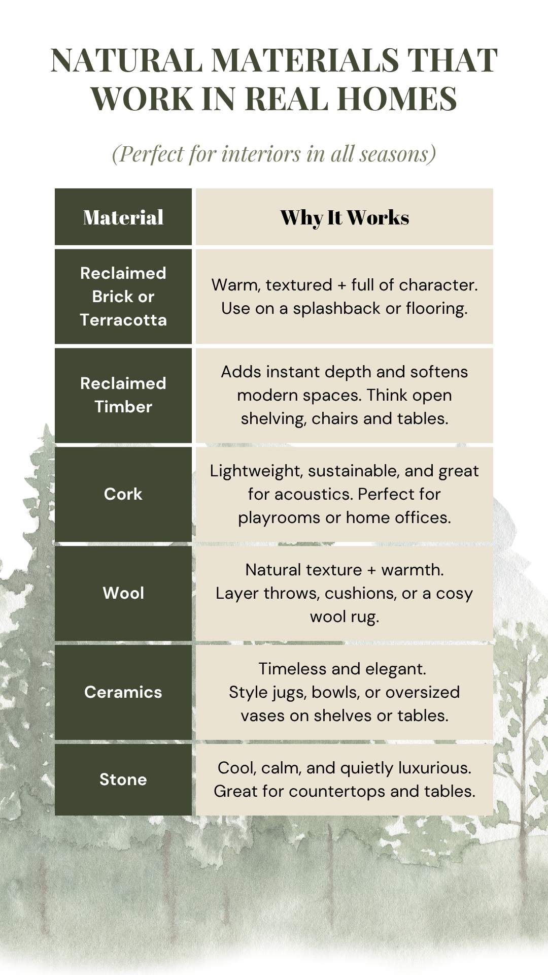 Natural materials that work in real homes. biophilic design